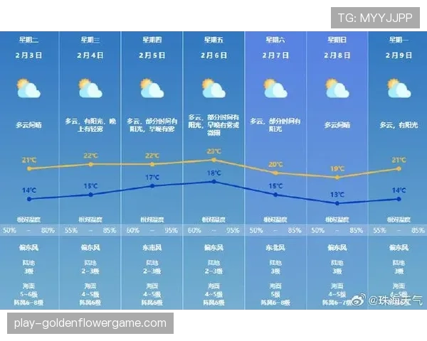 天气预报：本周末法甲比赛日晴朗，适宜户外观赛